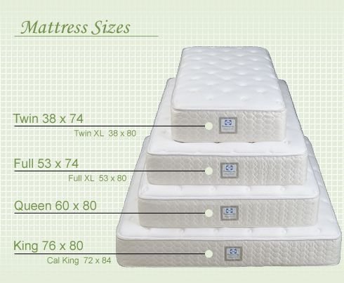 dimensions of a full size mattress
