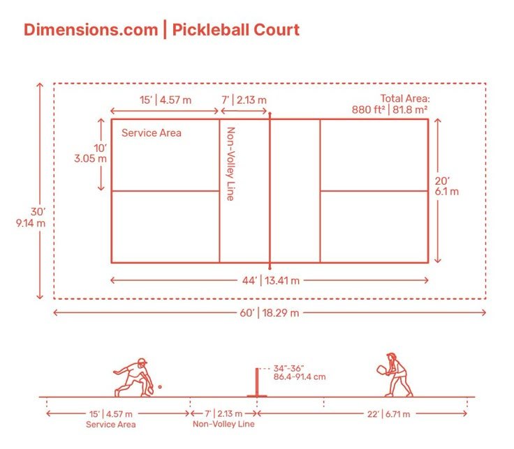 Pickleball Court Dimensions