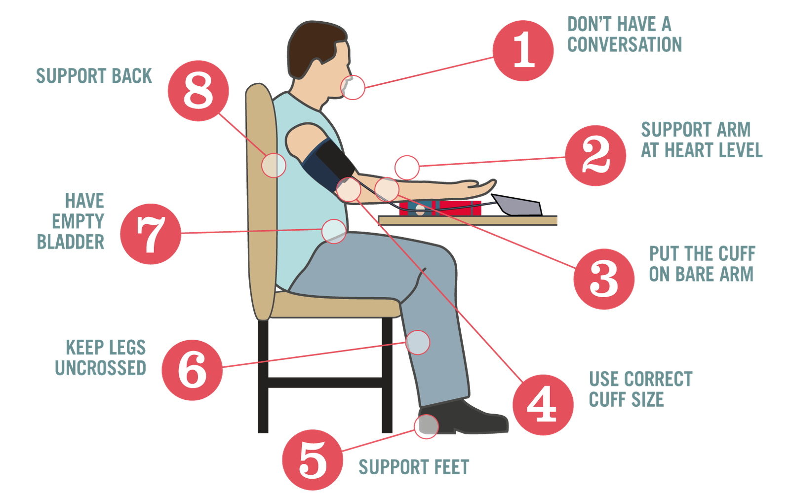 blood pressure measurement