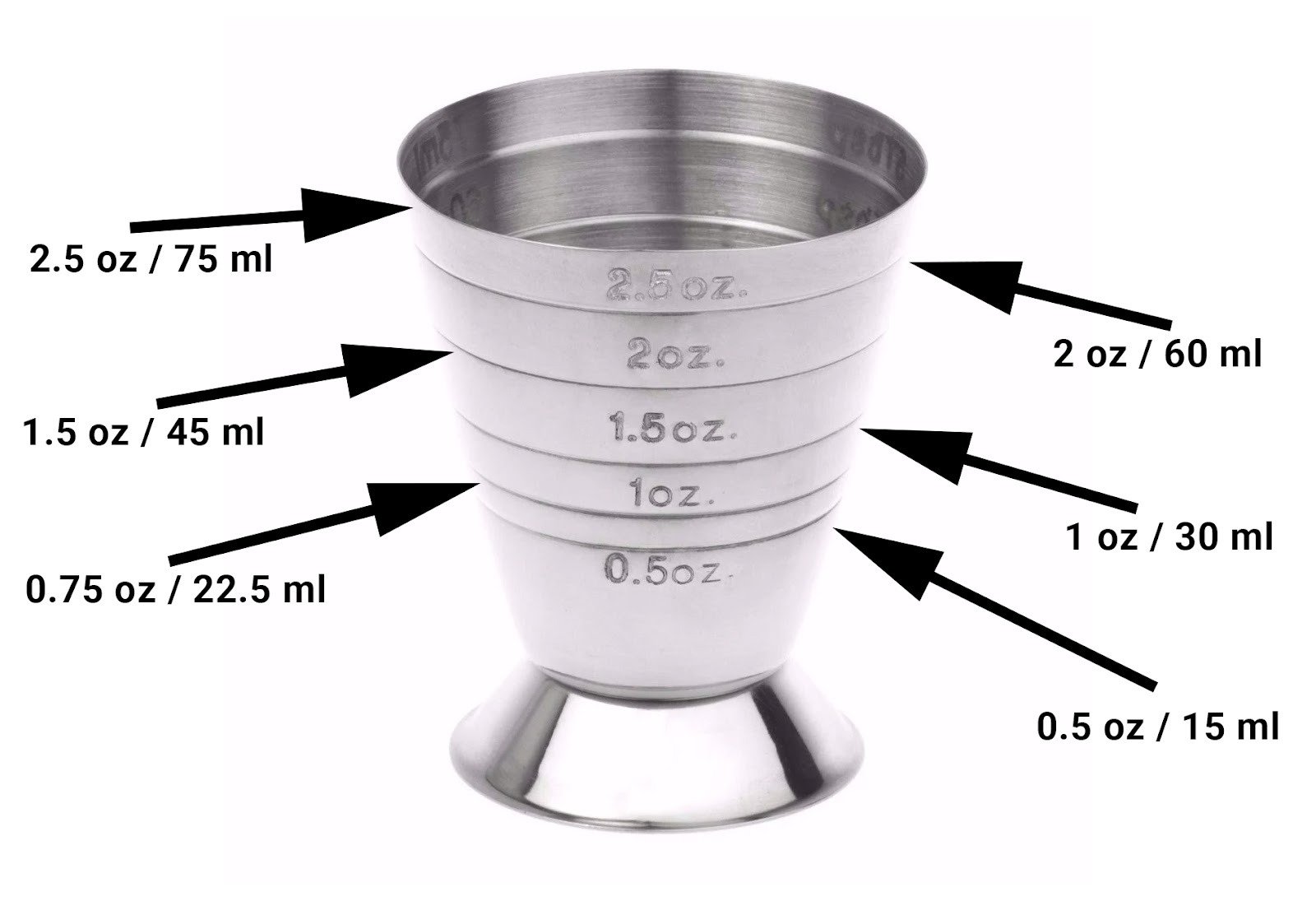jigger measurements