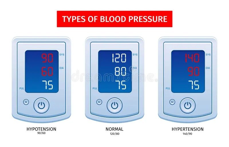 blood pressure measurement